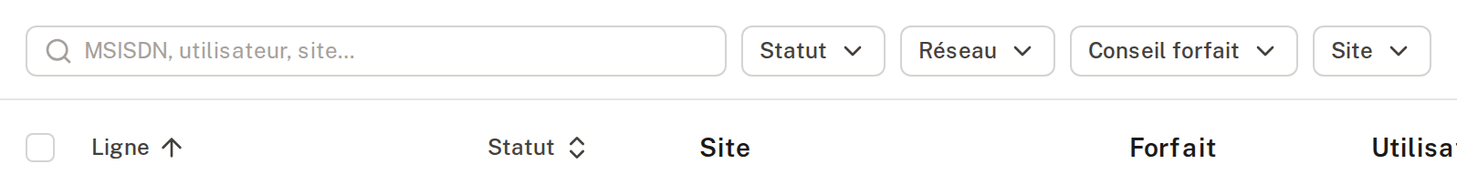 Barre d'outils : recherche par MSISDN, utilisateur ou site, filtres, et en-têtes de colonnes triables